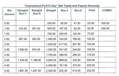 ct midday play 3|Iba pa.